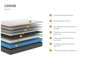Brooklyn Bedding Lodge 12" All Foam Mattress
